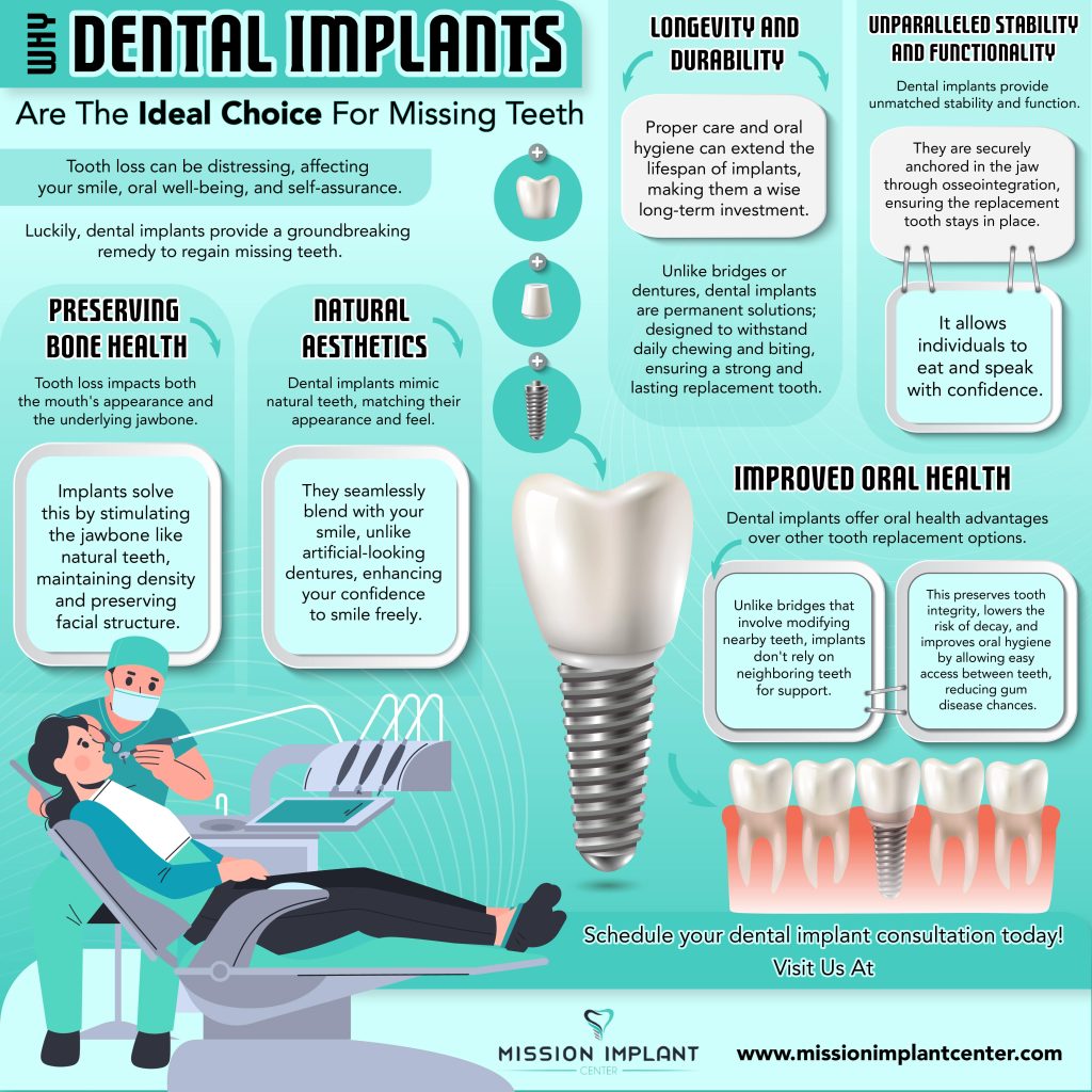 Why Dental Implants Are The Ideal Choice For Missing Teeth